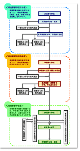 フロー図