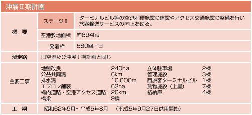 沖合展開事業2期計画