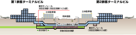 連絡通路