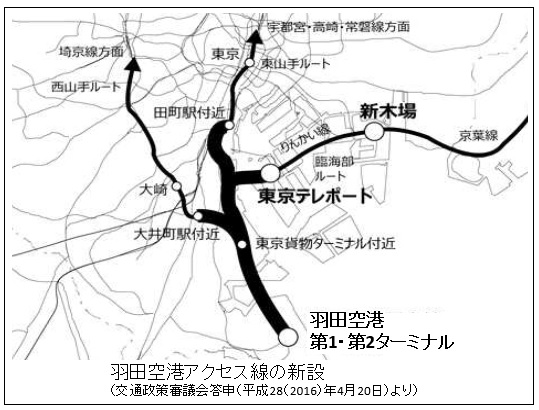 羽田空港アクセス線の新設