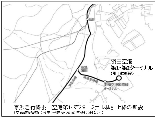 京浜急行引上線の新設