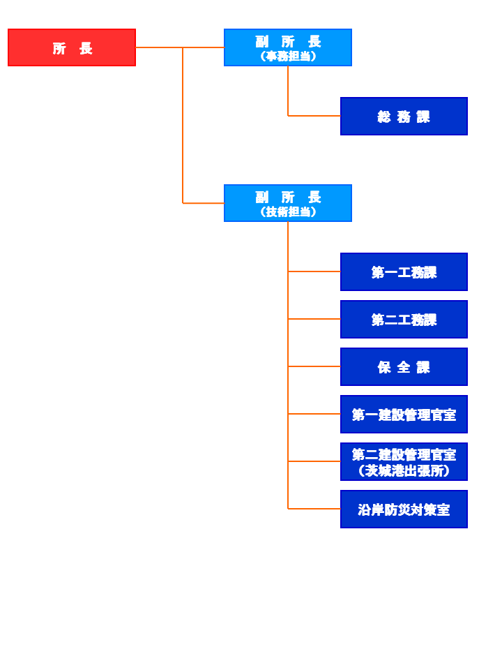 組織図
