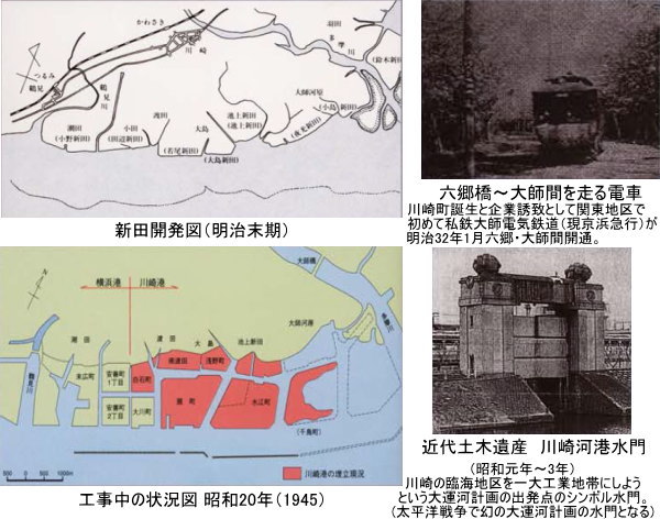 (左上)新田開発図、(左下)昭和20年の現況図、(右上)関東地区初めての私鉄大師電気鉄道、(右下)川崎河港水門