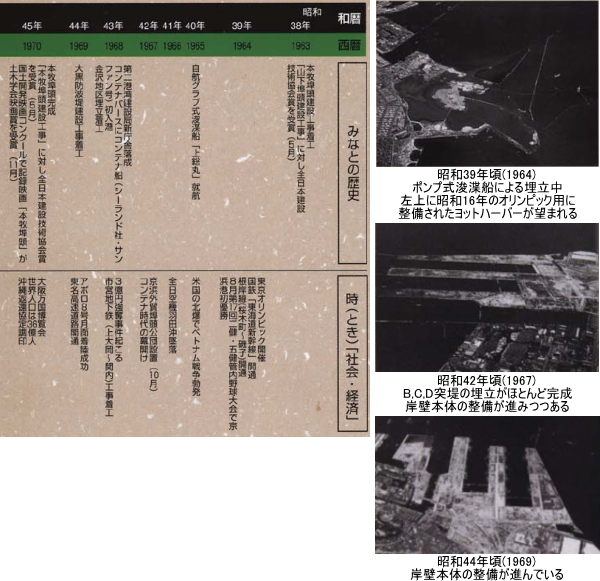 アイテムまでお手頃な 横浜港便覧 YOKOHAMA OF PORT 横浜市港湾局 １９５６年 - 印刷物