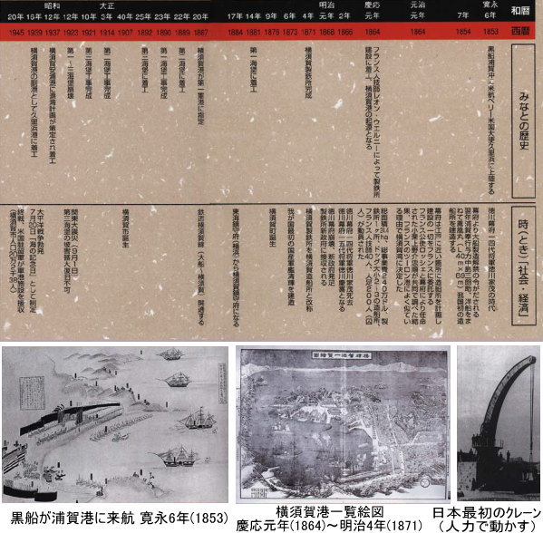 (上)開港〜昭和20年、(下左)黒船来航、(下中央)横須賀港一覧絵図、(下右)日本最初のクレーン