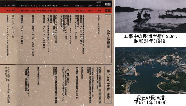 (左)昭和21〜41年、(右上)工事中の長浦岸壁（昭和24年）、(右下)現在の長浦港（平成11年撮影）