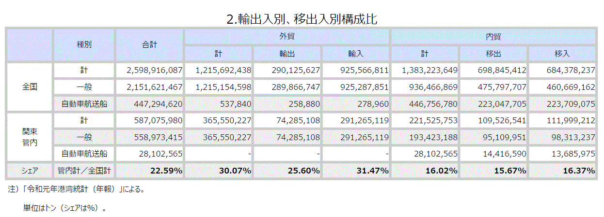 みなとデータブック