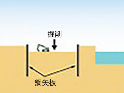 掘削