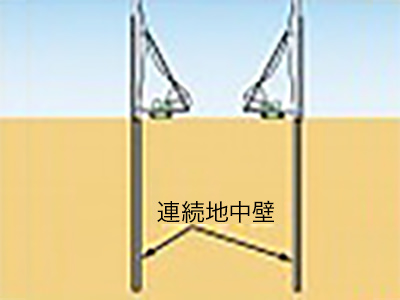 連続地中盤構築
