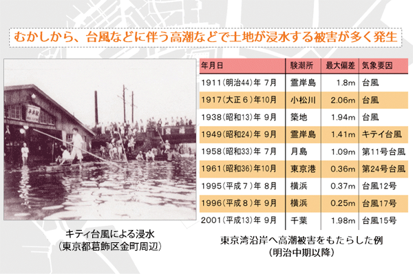 排水機場ＭＡＰ