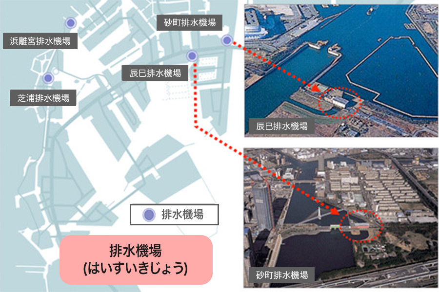 排水機場