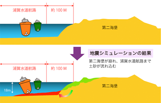 地震シミュレーションの結果画像